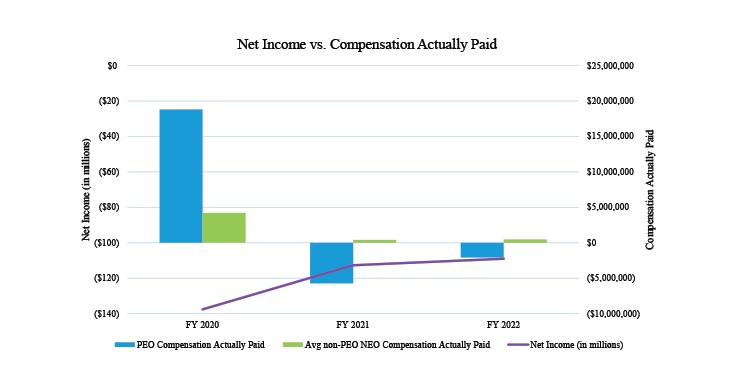 20230407 Q2 Holdings - Net Income Vs. Compensation.jpg
